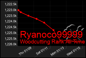 Total Graph of Ryanoco99999