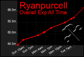 Total Graph of Ryanpurcell