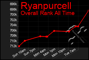 Total Graph of Ryanpurcell