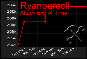 Total Graph of Ryanpurcell