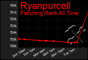 Total Graph of Ryanpurcell
