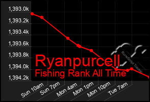 Total Graph of Ryanpurcell