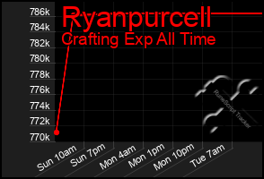 Total Graph of Ryanpurcell
