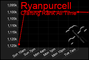 Total Graph of Ryanpurcell