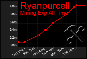 Total Graph of Ryanpurcell