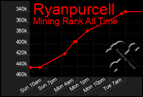 Total Graph of Ryanpurcell