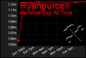 Total Graph of Ryanpurcell