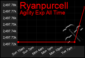 Total Graph of Ryanpurcell