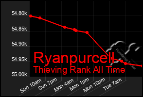 Total Graph of Ryanpurcell