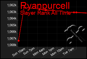 Total Graph of Ryanpurcell