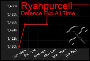 Total Graph of Ryanpurcell
