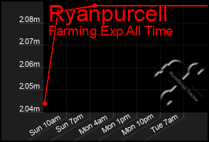 Total Graph of Ryanpurcell