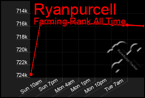 Total Graph of Ryanpurcell
