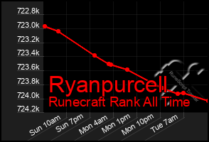 Total Graph of Ryanpurcell