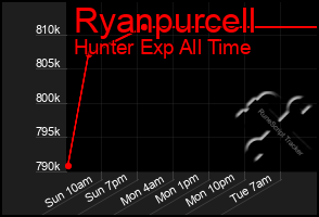 Total Graph of Ryanpurcell