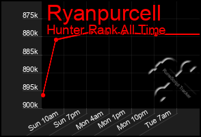 Total Graph of Ryanpurcell