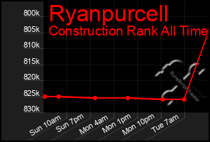 Total Graph of Ryanpurcell
