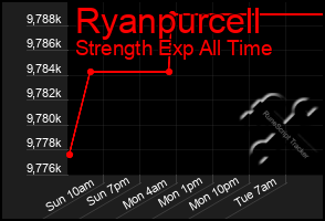 Total Graph of Ryanpurcell