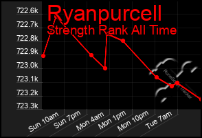 Total Graph of Ryanpurcell