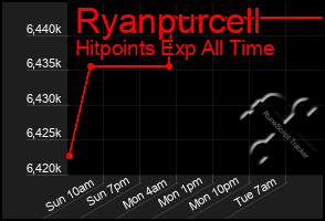 Total Graph of Ryanpurcell