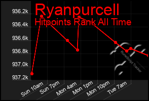 Total Graph of Ryanpurcell