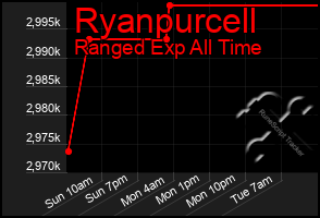 Total Graph of Ryanpurcell