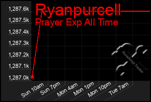 Total Graph of Ryanpurcell