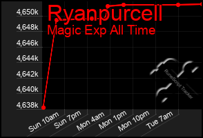 Total Graph of Ryanpurcell