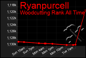 Total Graph of Ryanpurcell