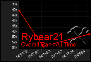 Total Graph of Rybear21