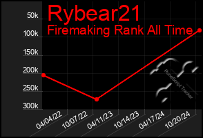 Total Graph of Rybear21