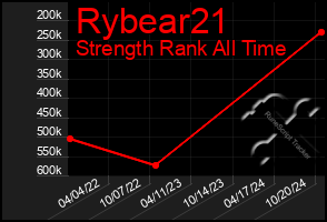 Total Graph of Rybear21