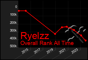 Total Graph of Ryelzz