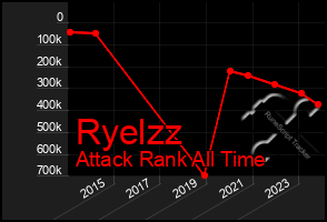 Total Graph of Ryelzz