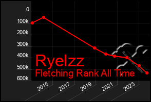 Total Graph of Ryelzz