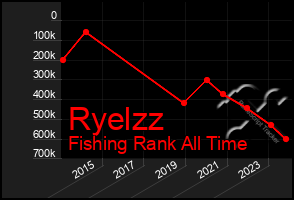 Total Graph of Ryelzz