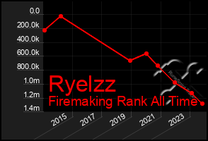 Total Graph of Ryelzz