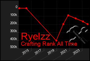 Total Graph of Ryelzz