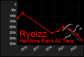 Total Graph of Ryelzz