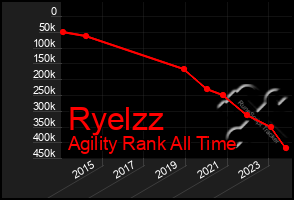 Total Graph of Ryelzz