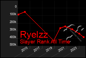 Total Graph of Ryelzz