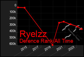 Total Graph of Ryelzz