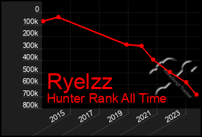 Total Graph of Ryelzz