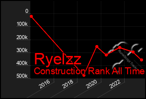 Total Graph of Ryelzz