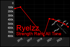 Total Graph of Ryelzz