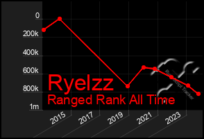 Total Graph of Ryelzz