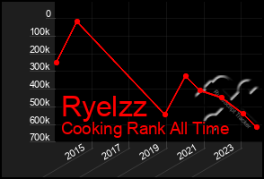 Total Graph of Ryelzz