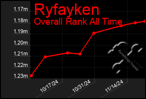 Total Graph of Ryfayken