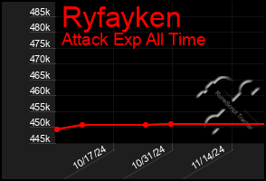 Total Graph of Ryfayken