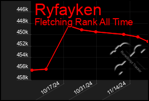 Total Graph of Ryfayken